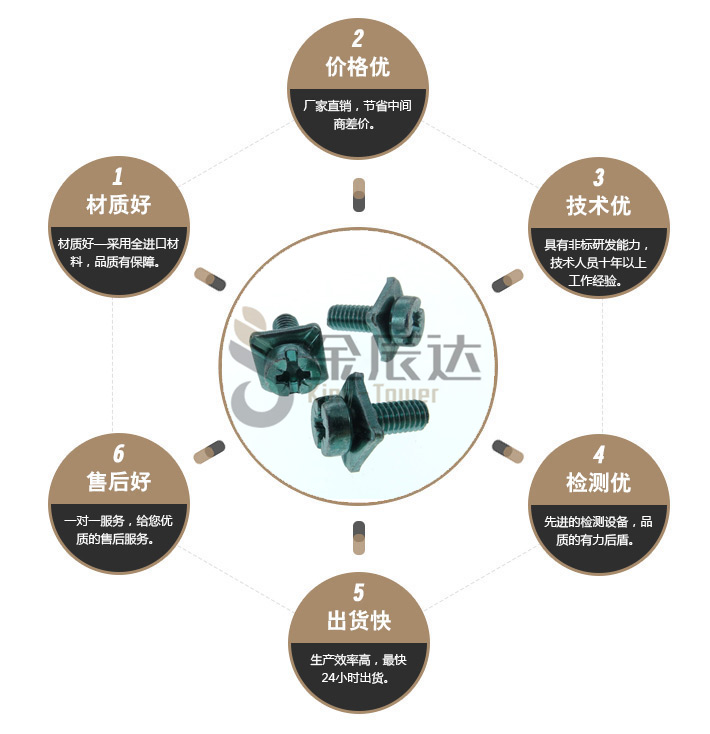 绿锌组合螺丝