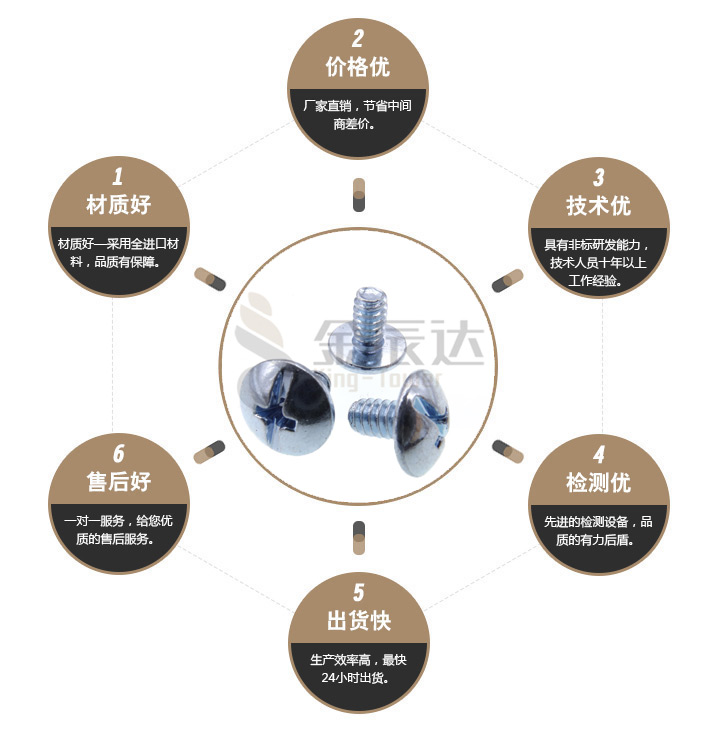 电子螺丝厂家