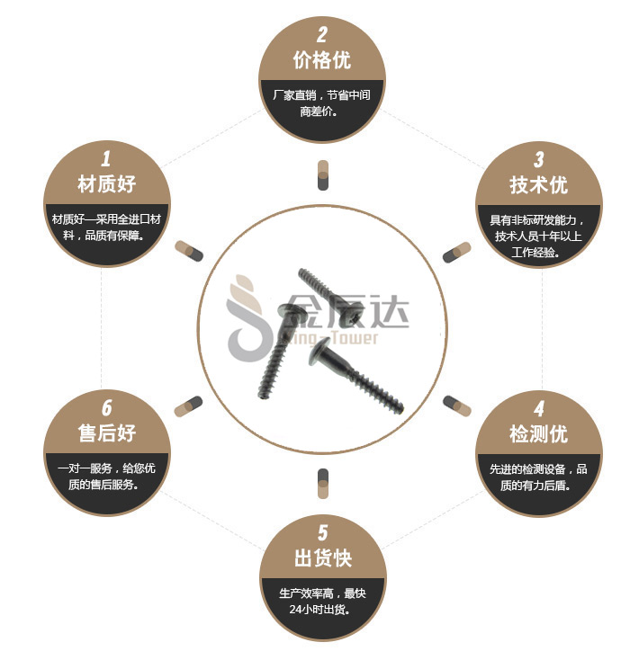 特殊小螺丝