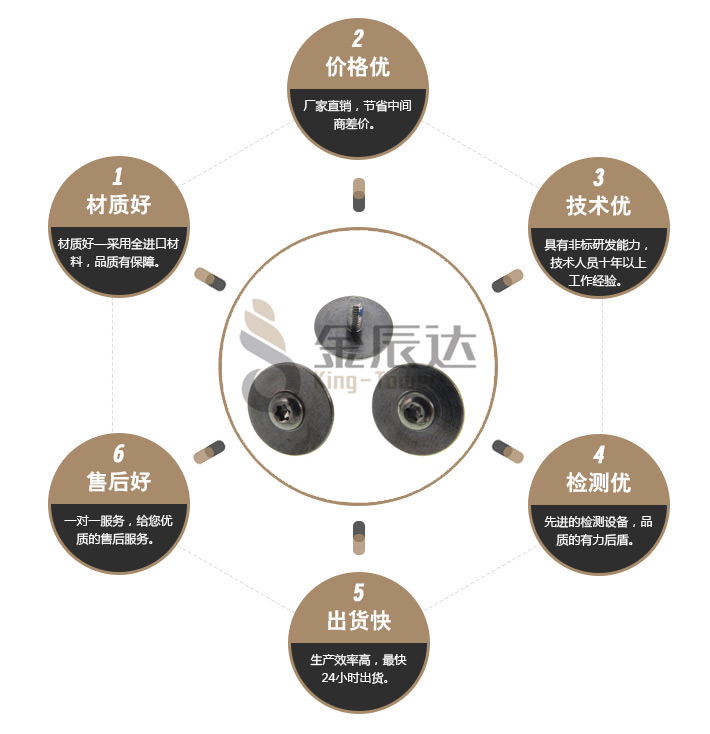 松不脱螺丝