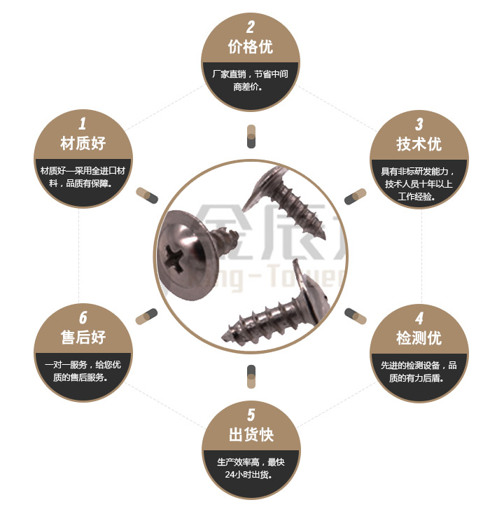 华司头螺丝