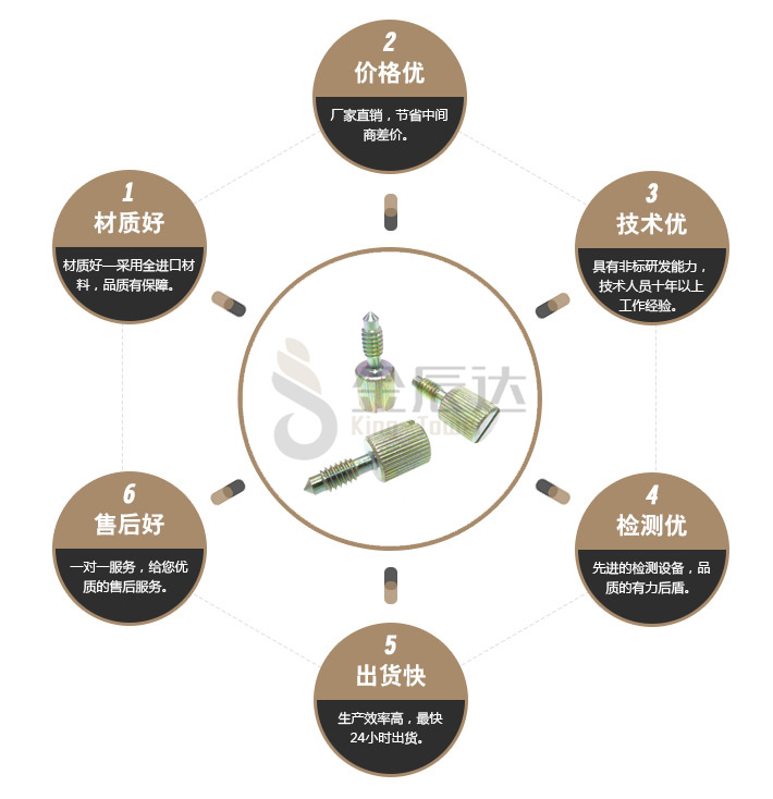 一字螺丝 