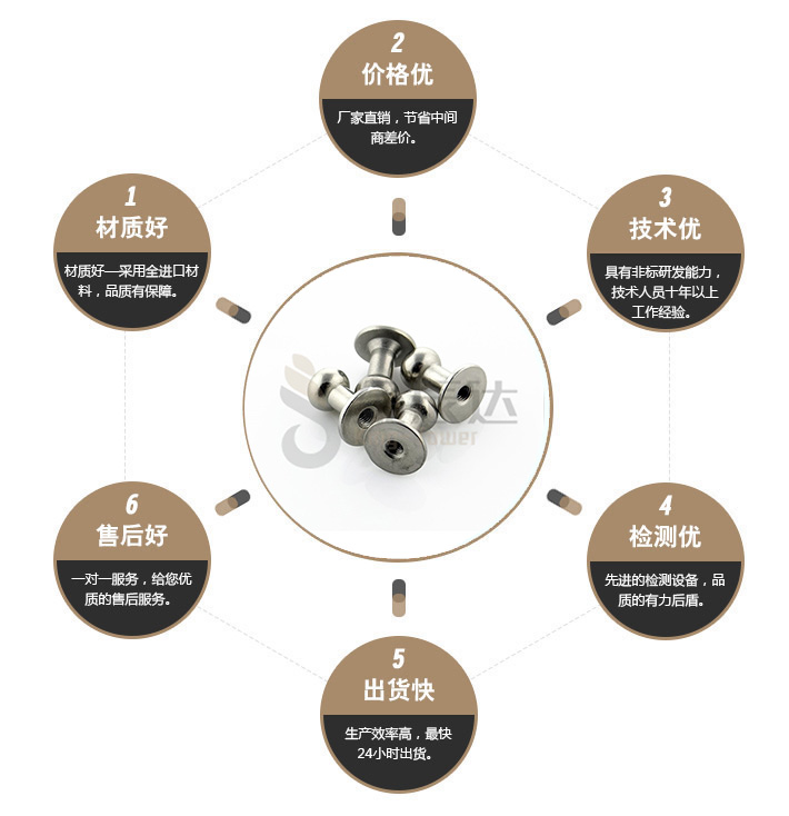 端子台螺丝