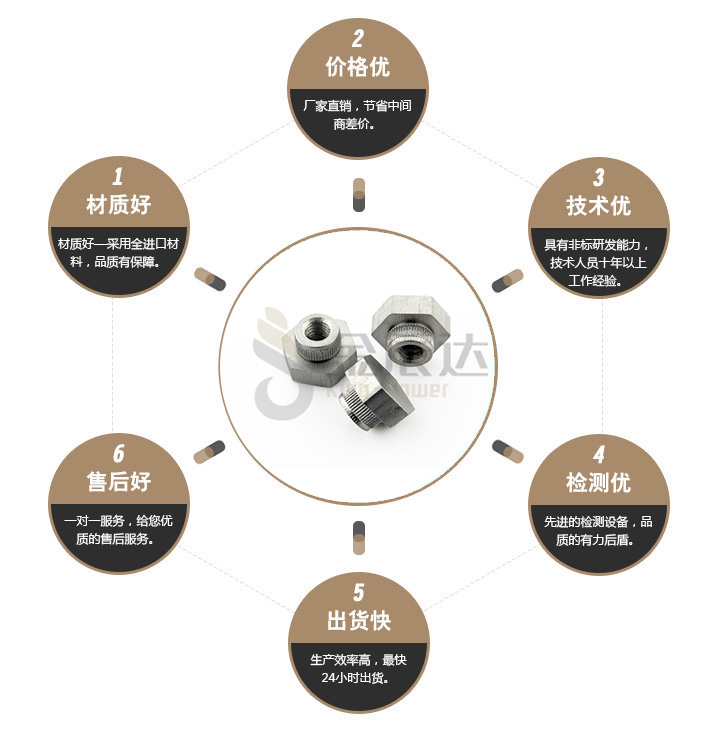 端子台螺丝