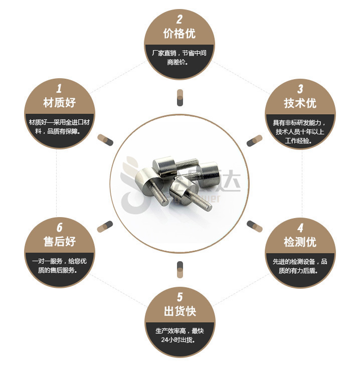 端子台螺丝