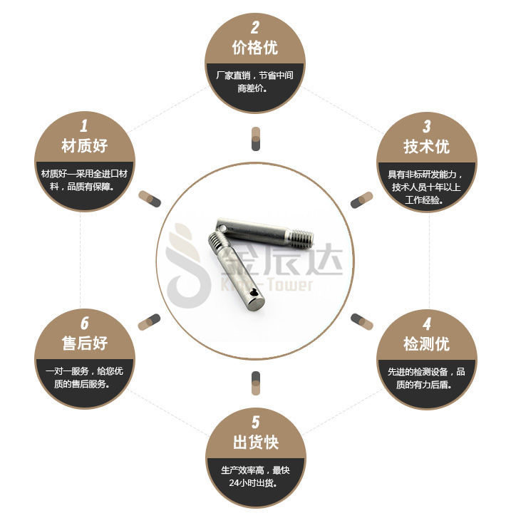 端子台螺丝