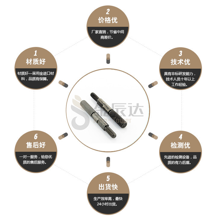 端子台螺丝