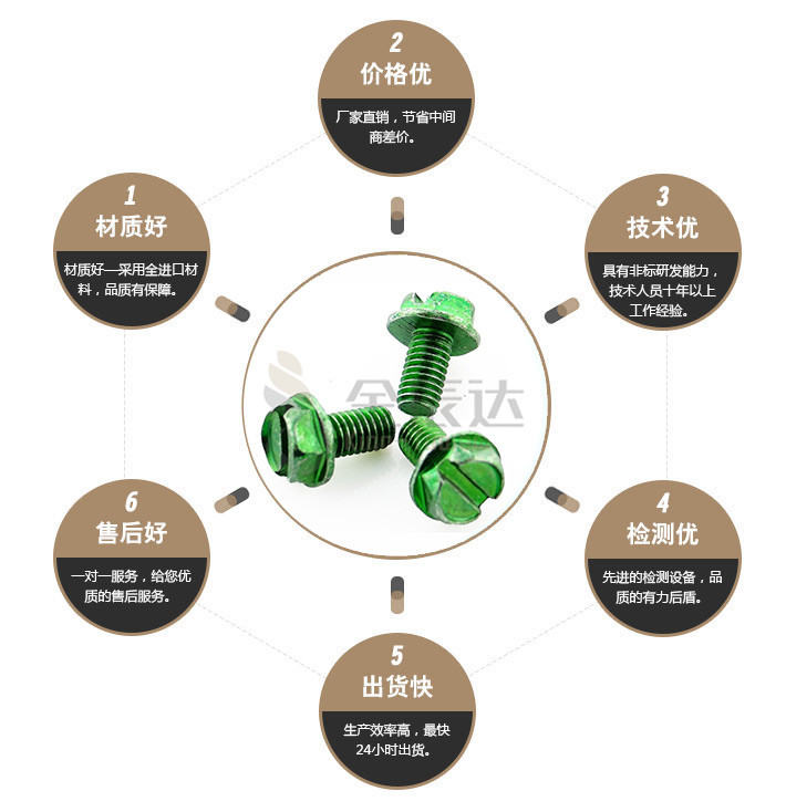 端子台螺丝