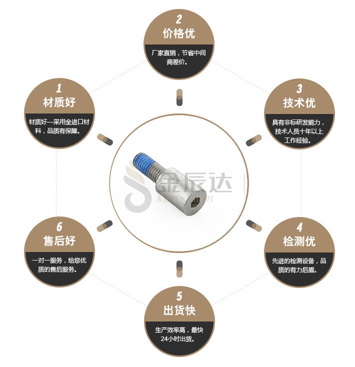 端子台螺丝