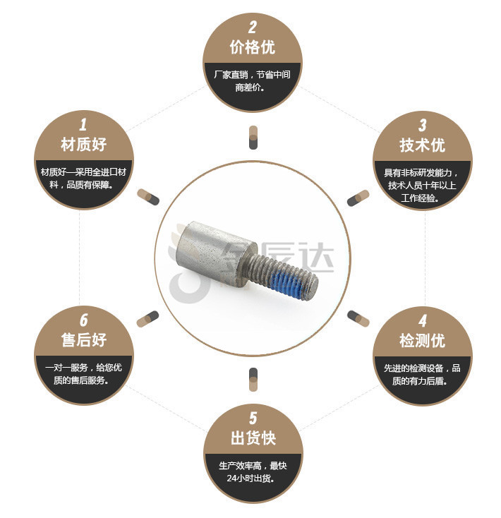 端子台螺丝