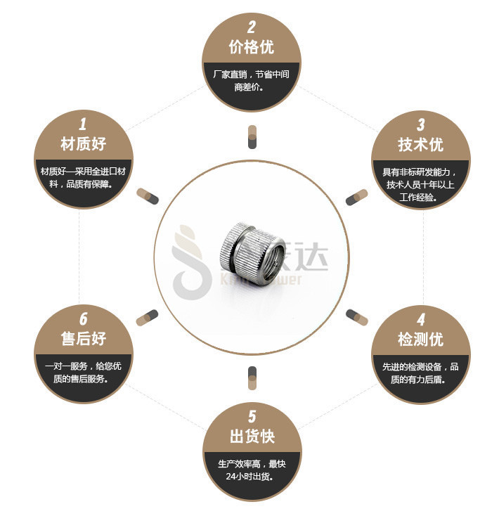 端子台螺丝