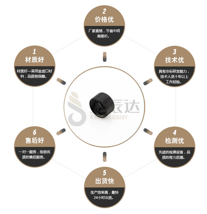 端子台螺丝