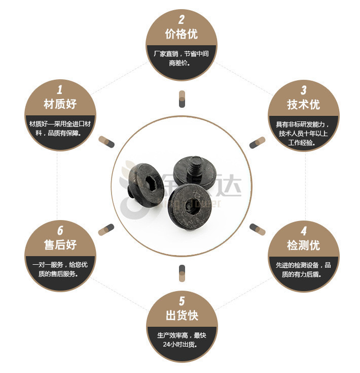 端子台螺丝