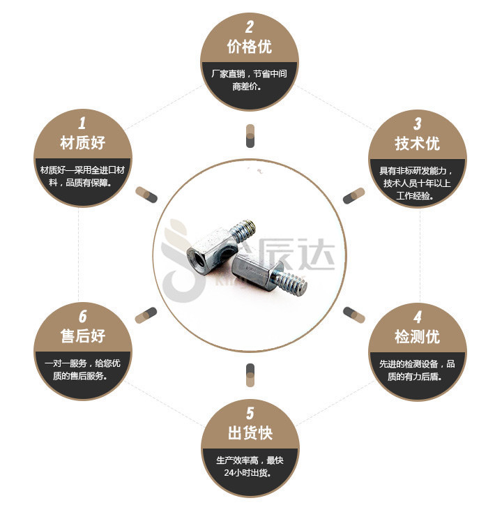 端子台螺丝