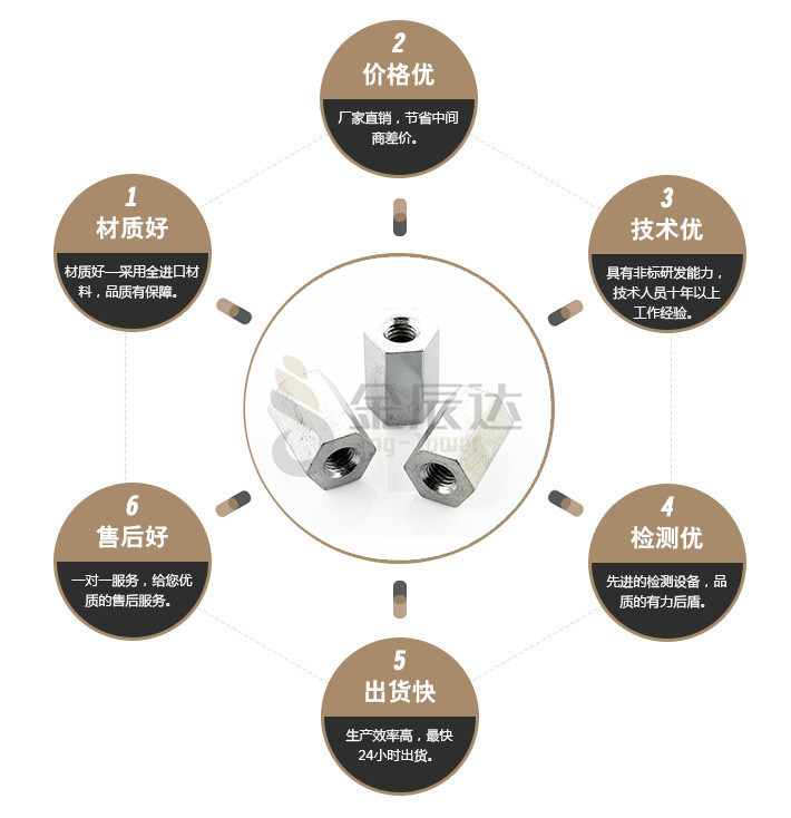 端子台螺丝