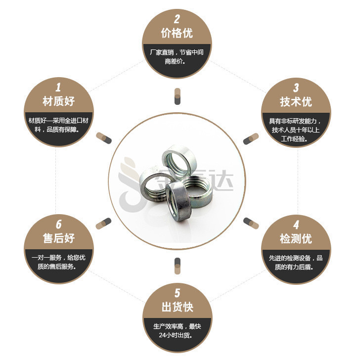端子台螺丝