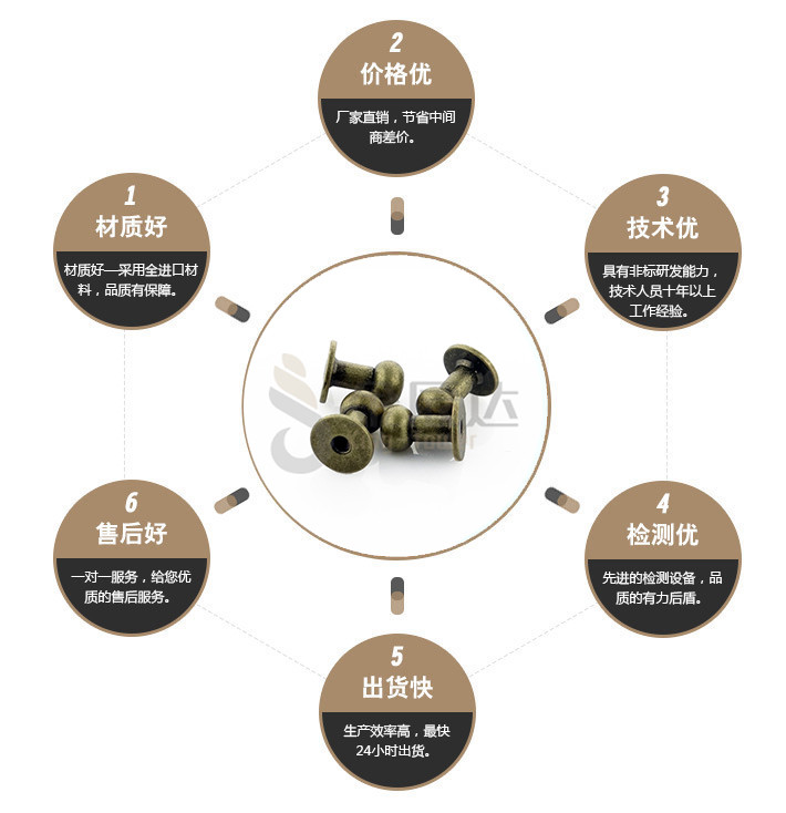 端子台螺丝
