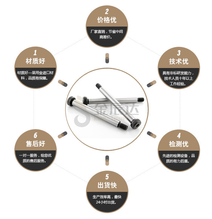 端子台螺丝