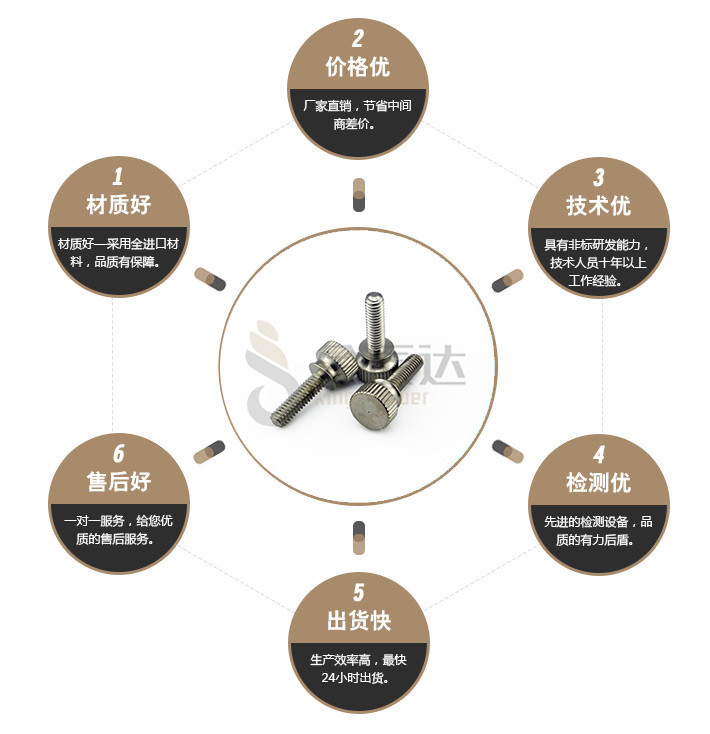 端子台螺丝
