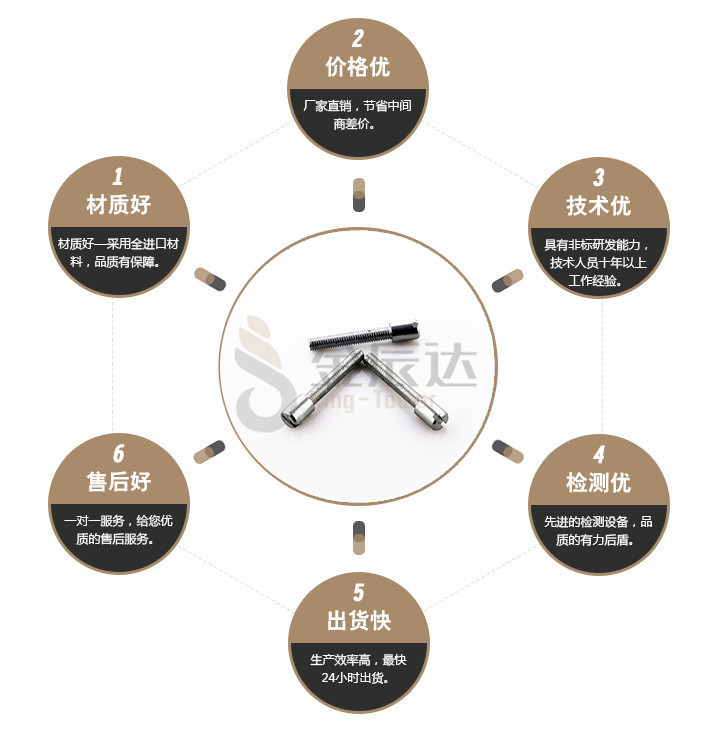 端子台螺丝