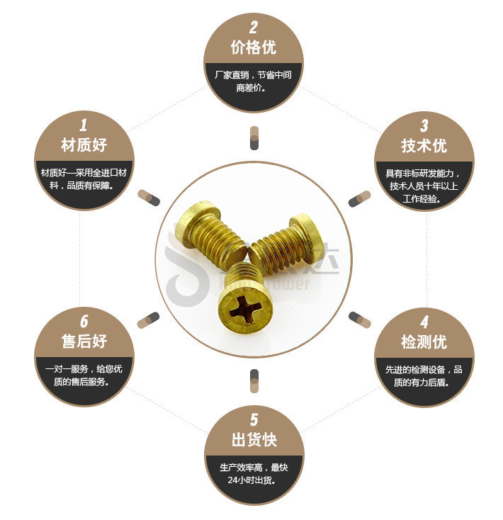 端子台螺丝