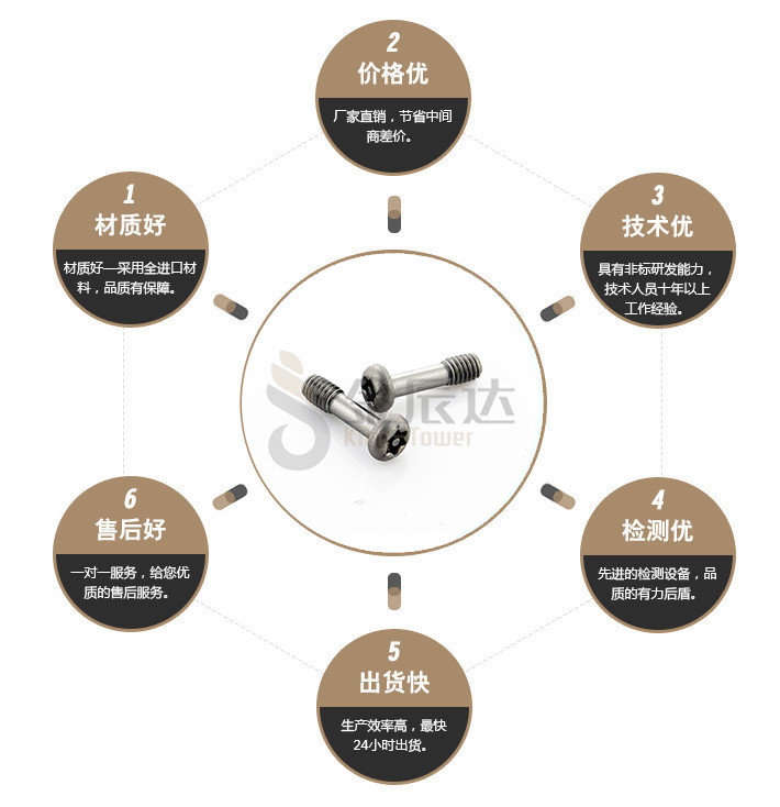 端子台螺丝