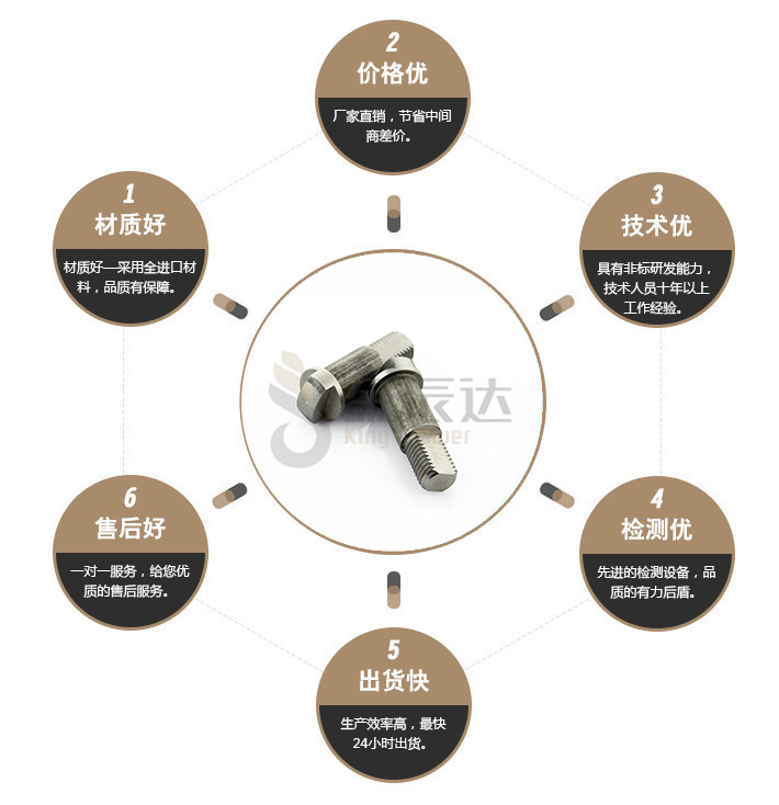端子台螺丝