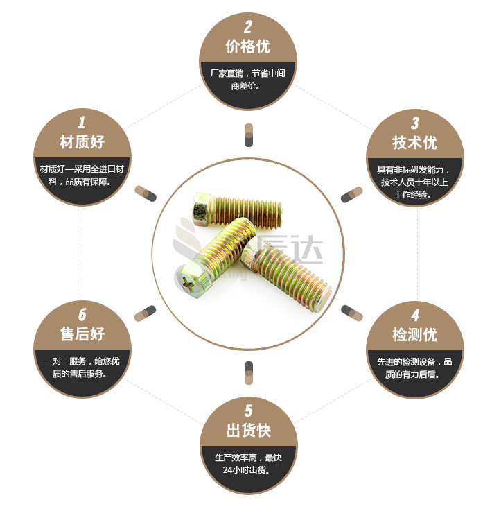端子台螺丝