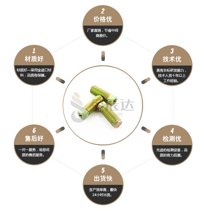 端子台螺丝