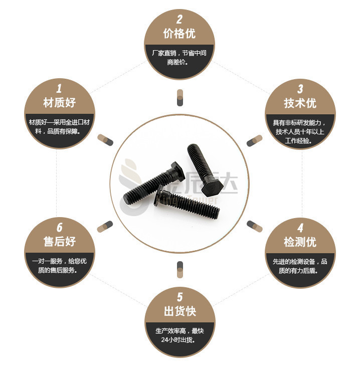 端子台螺丝