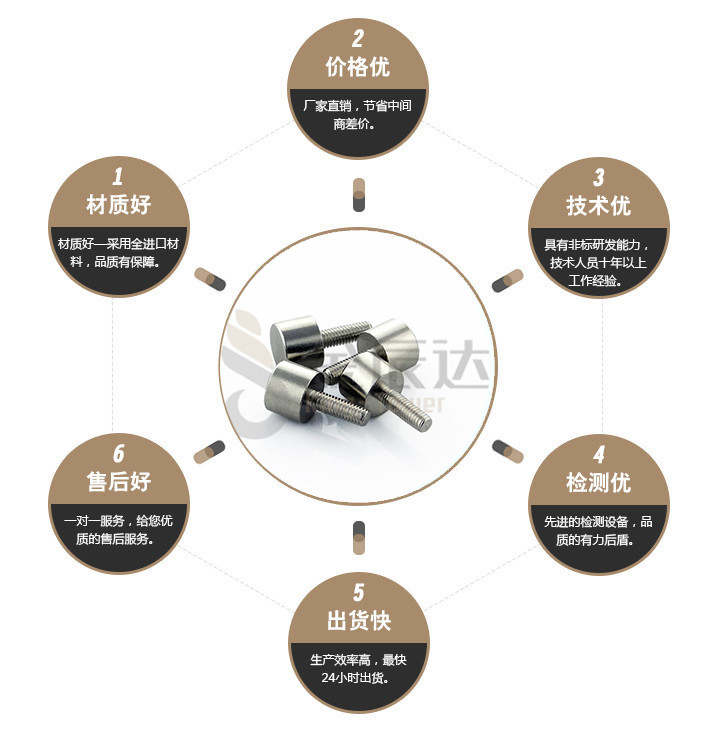 端子台螺丝