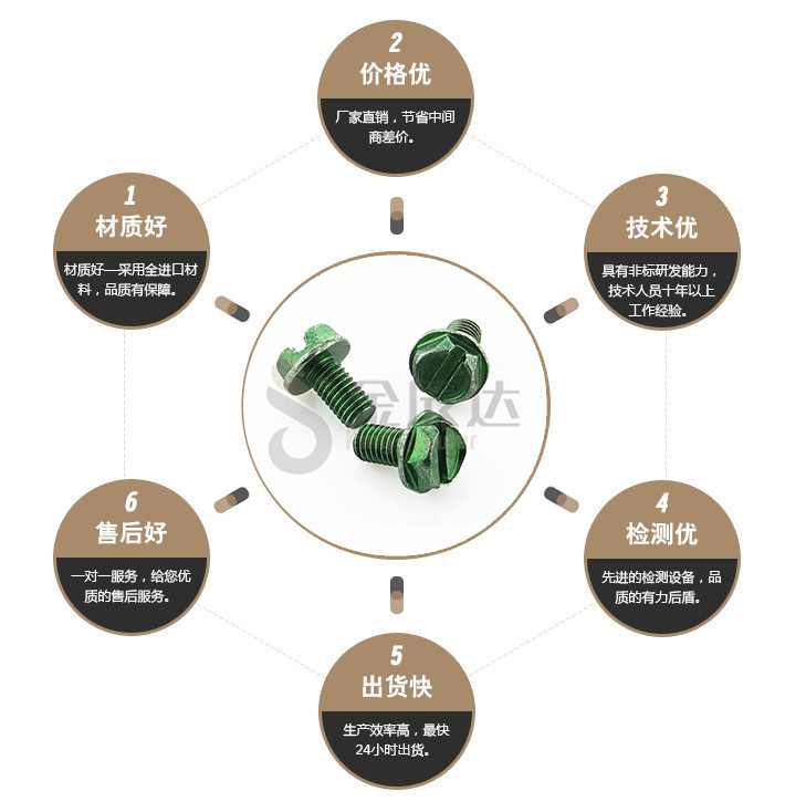 端子台螺丝