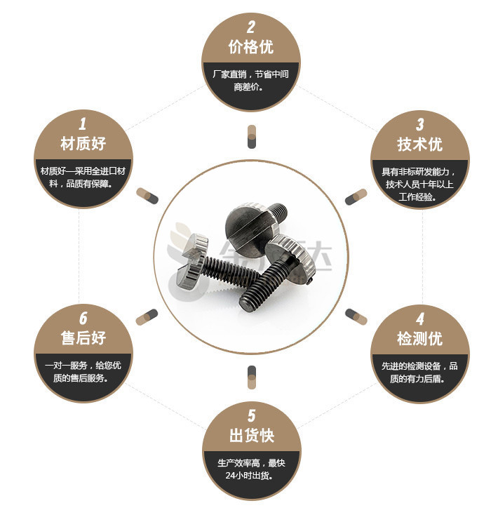 端子台螺丝