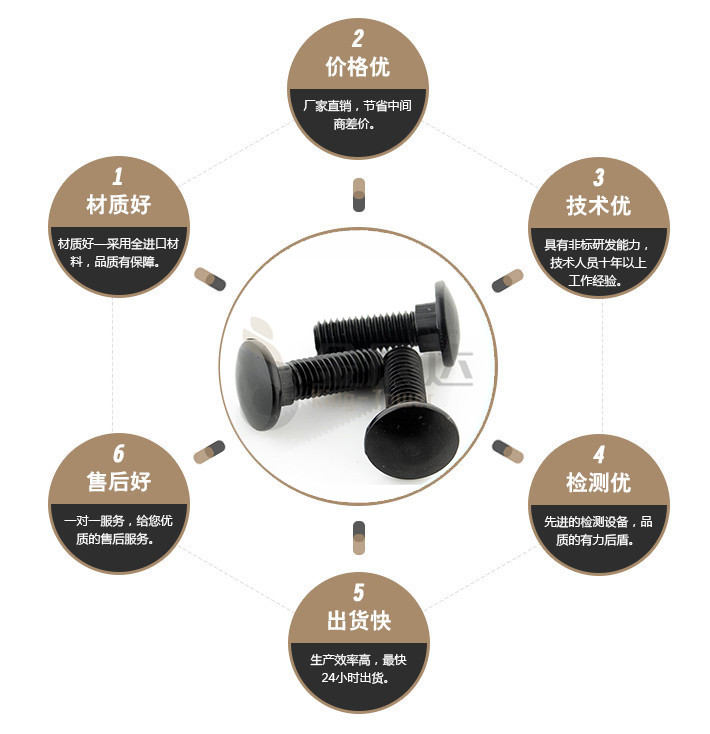 端子台螺丝