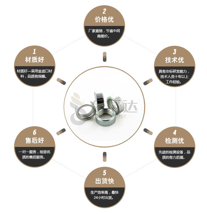 端子台螺丝