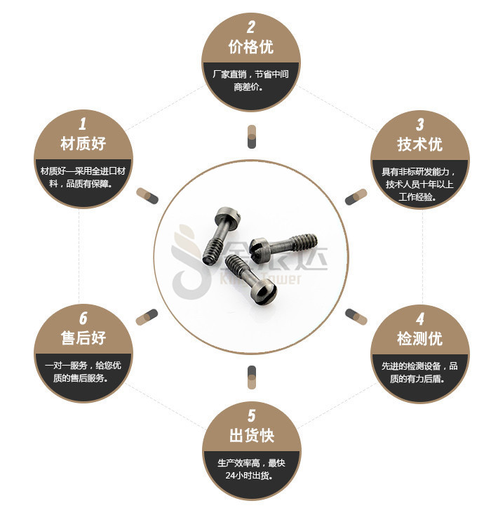 端子台螺丝