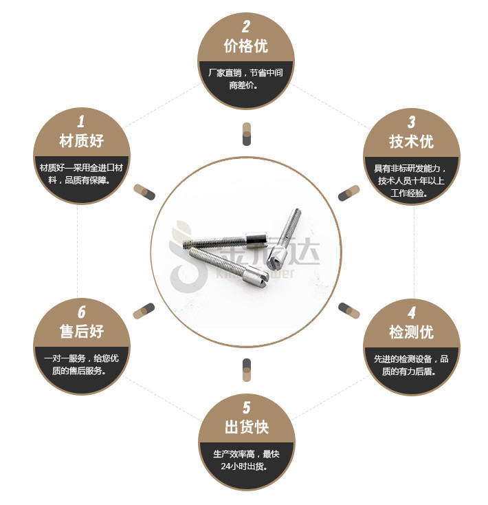 端子台螺丝