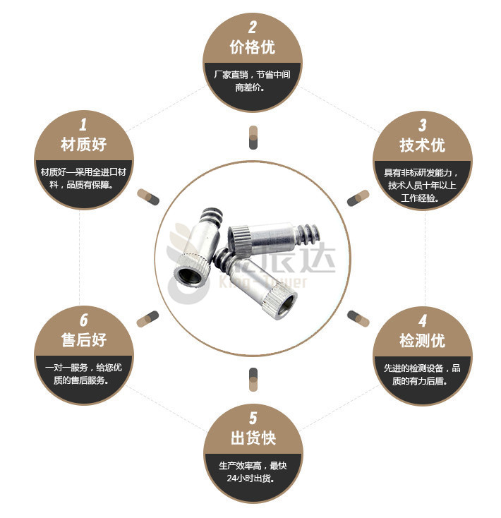 端子台螺丝