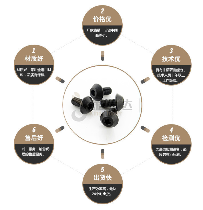 端子台螺丝