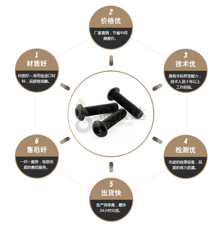 端子台螺丝