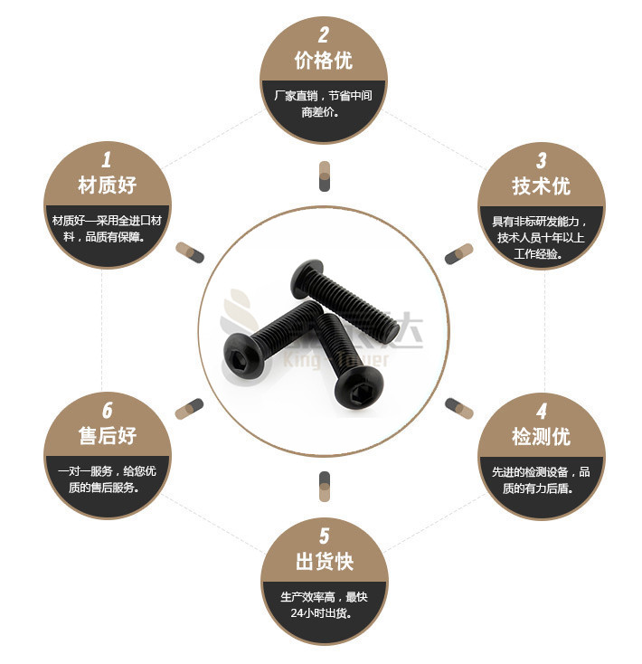 端子台螺丝