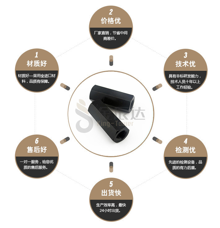 端子台螺丝