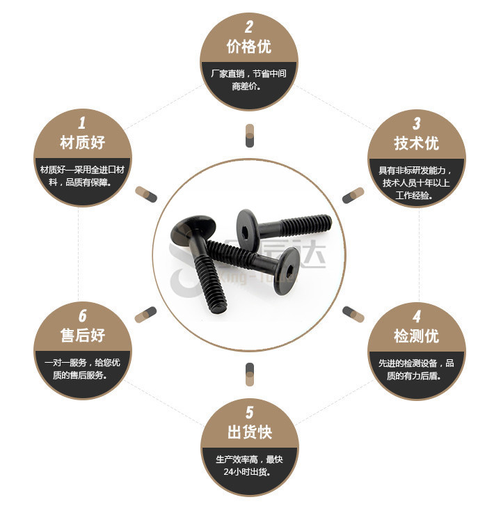 端子台螺丝