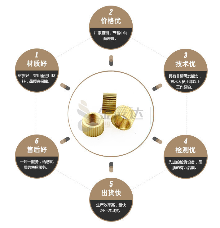 端子台螺丝