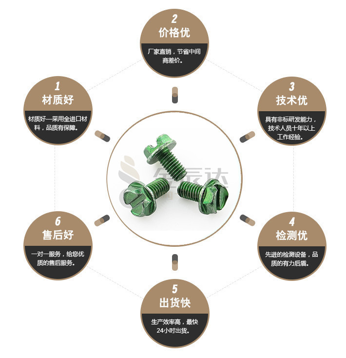 端子台螺丝