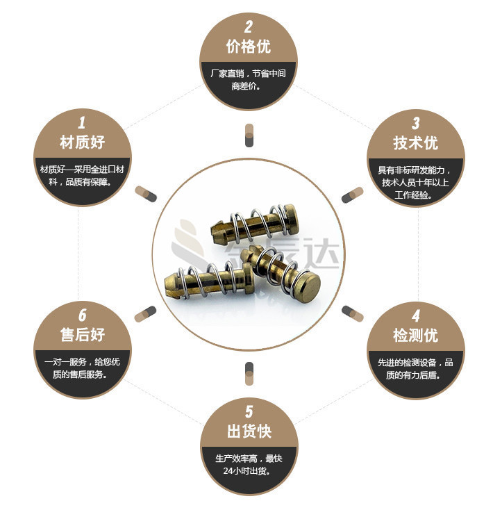 端子台螺丝