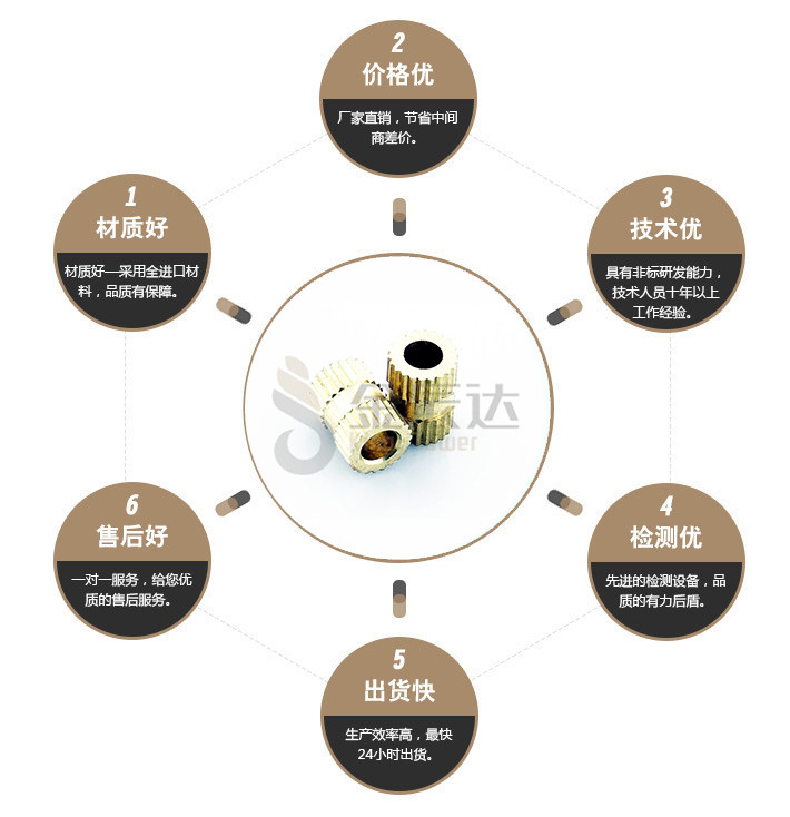 端子台螺丝