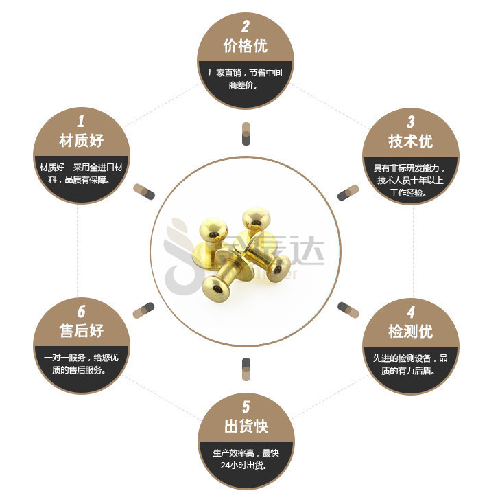 端子台螺丝