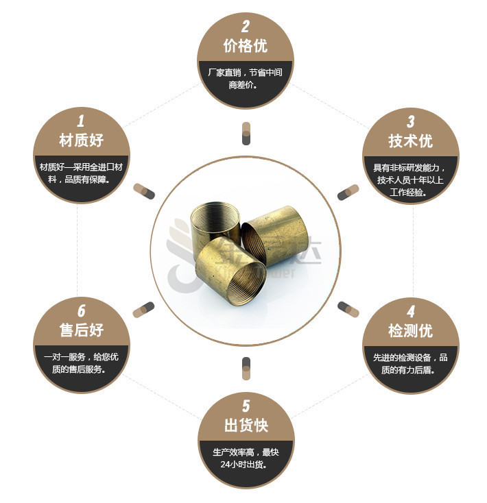 端子台螺丝
