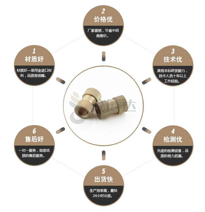 端子台螺丝